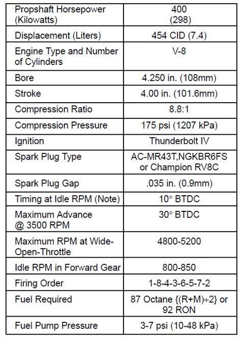 1978 454 compression test|454 compression ratio questions (please help!) .